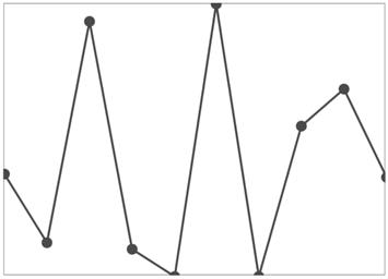 Marker visibility