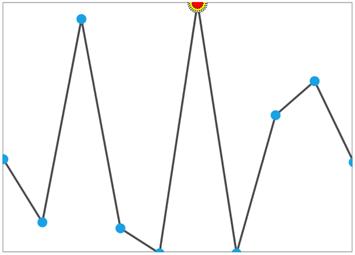 Customizing marker for specific datapoint
