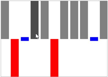Highlighted SfWinLossSparkline segment