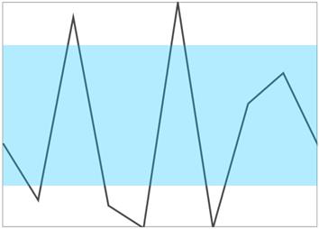 RangeBand