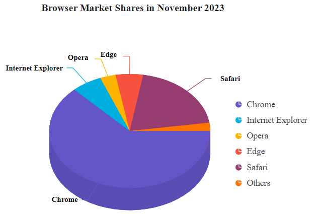 vue3-circular-chart-3d-demo