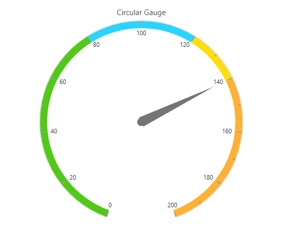 vue-3-js-circular-gauge