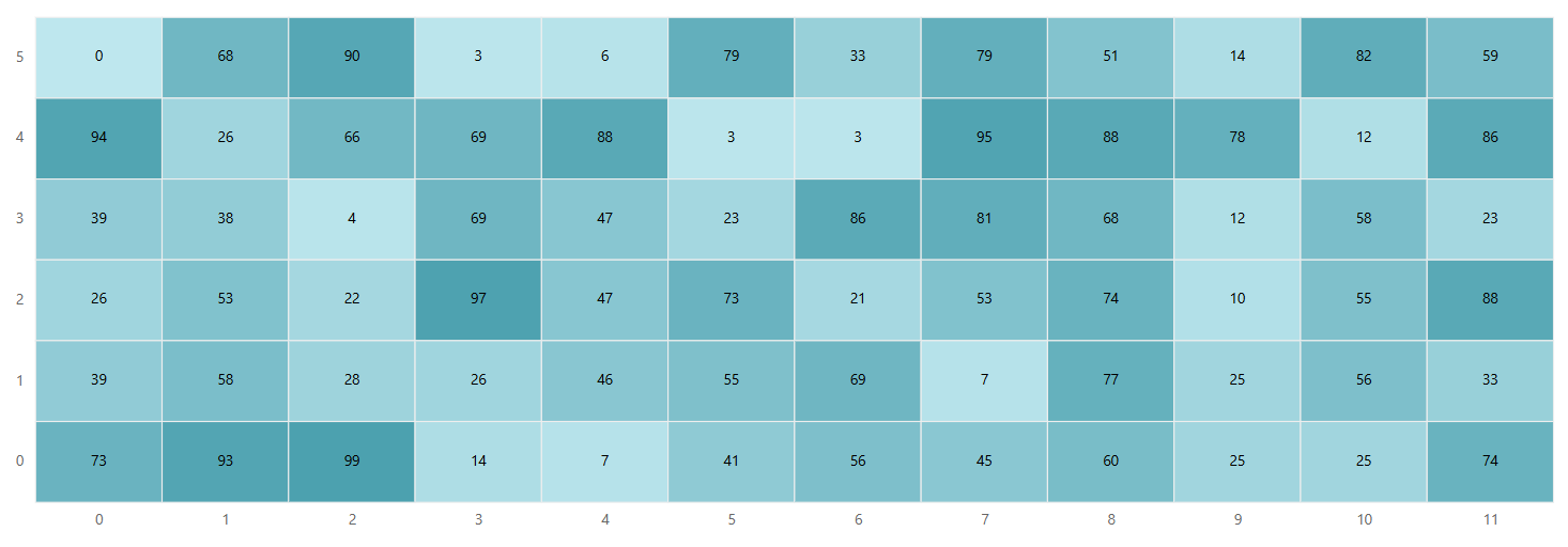 vue-3-js-HeatMap