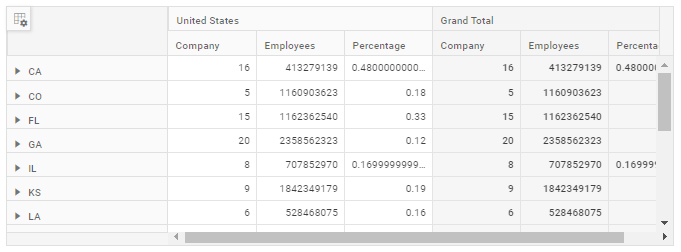 Pivot Table bound with Snowflake database
