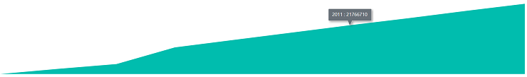 vue3-sparkline-charts-demo