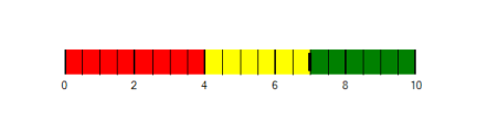 WinForms Bullet Graph tick position