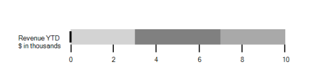 WinForms Bullet Graph caption