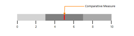 WinForms Bullet Graph comparative measure