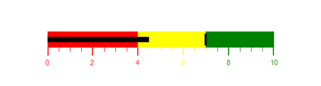 WinForms Bullet Graph range stroke to ticks and labels