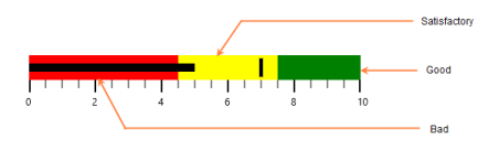 WinForms Bullet Graph control output