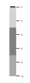 Windows Forms BulletGraph Features Image1