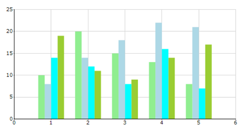 Custom palette in Winforms Chart
