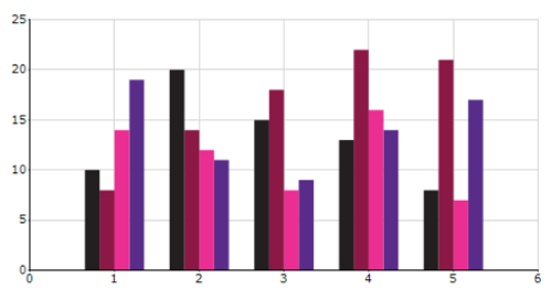 Predefined palettes in Winforms Chart