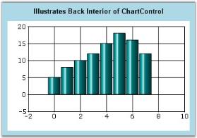 Chart Appearance