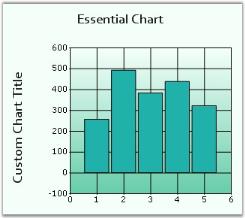 Chart Title