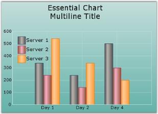 Chart Title