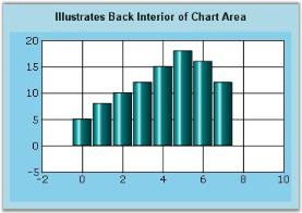 Chart Appearance