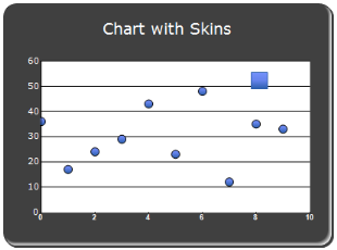 Chart Appearance