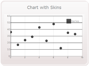 Chart Appearance