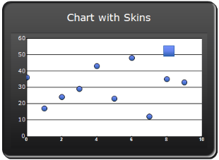 Chart Appearance