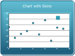 Chart Appearance
