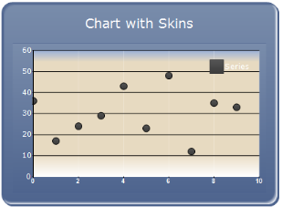 Chart Appearance