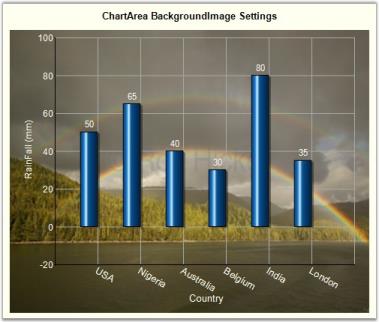 Chart Appearance