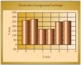 Chart Appearance