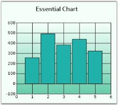 Chart Title