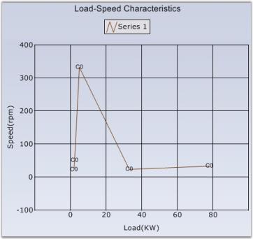Chart Axes