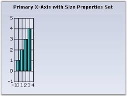 Chart Axes