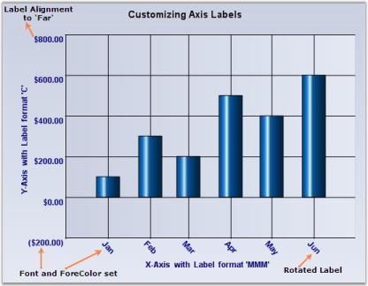 Chart Axes