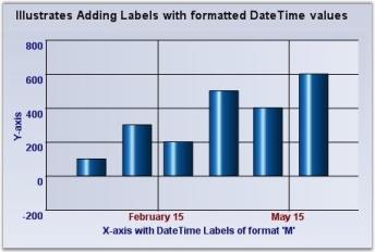 Chart Axes