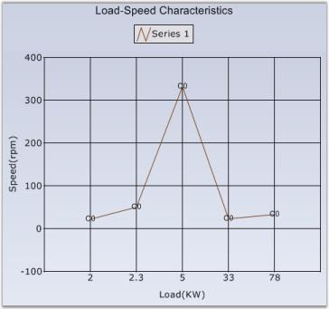 Chart Axes