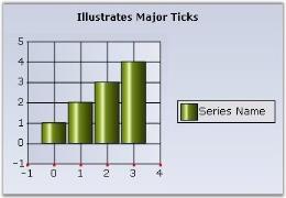 Chart Axes