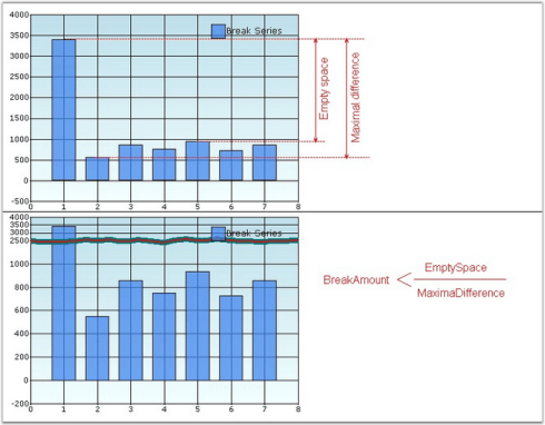 Chart Axes