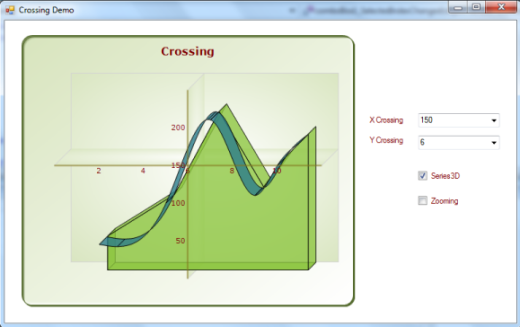 Chart Axes