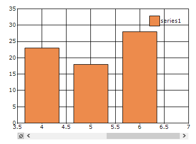 Chart Axes