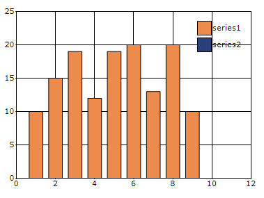 Chart Axes