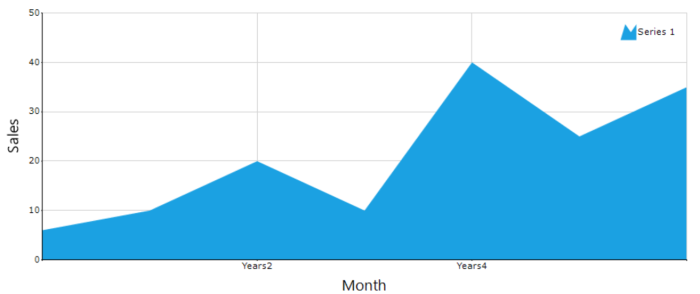 Chart Axes