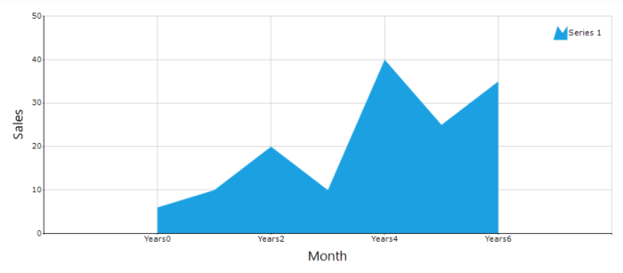 Chart Axes