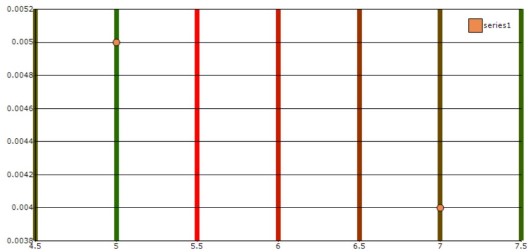 Chart Axes