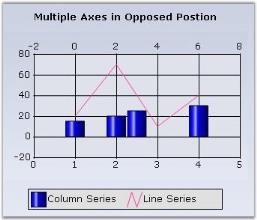 Chart Axes