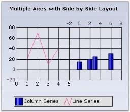 Chart Axes