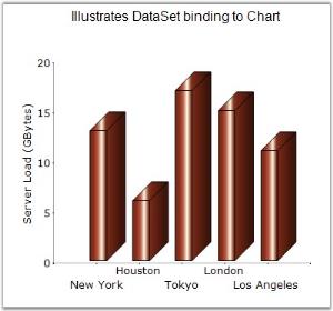 Chart Data