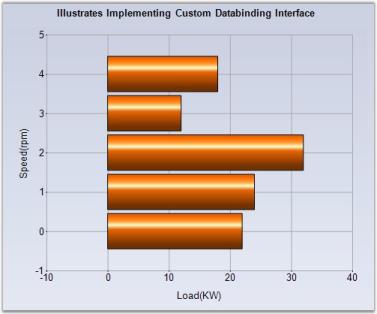 Chart Data