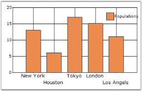 Chart Data