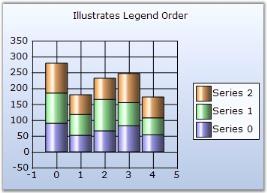 Chart Legend