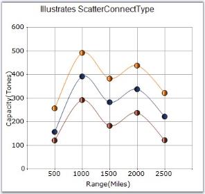 Chart Series