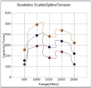 Chart Series